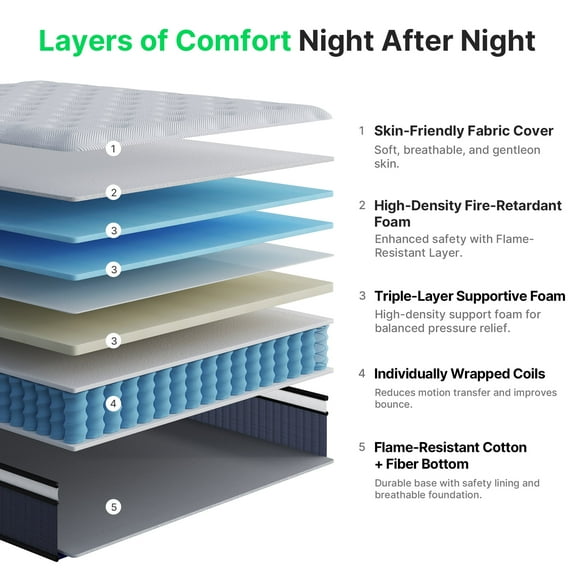 Behost 12 inch King Mattress in a Box, Bedroom Hybrid Mattress, CertiPUR-US & Fire-Retardant