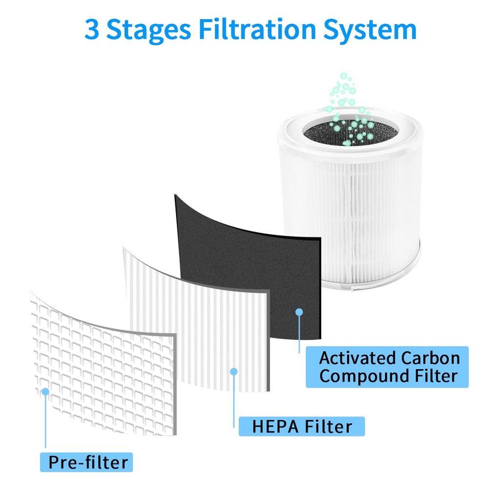 Keenstone Air Purifier Filter Air Purifier with 3 Stage Filtration,High Effective Filter for Filter Repalcemnet