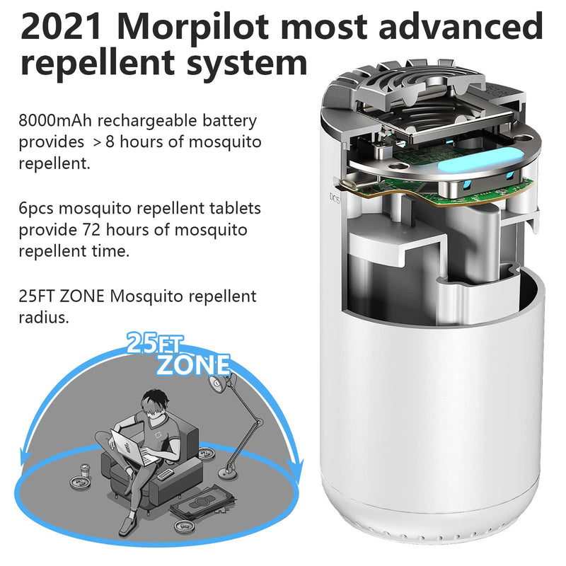 Spmou Rechargeable Mosquito Repeller, 25’ Mosquito Protection Zone, Portable Rechargeable, Includes 72 Hr Mosquito Repellent Refill, No Spray, No Candle or Flame Mosquito Repeller / DEET Alternative