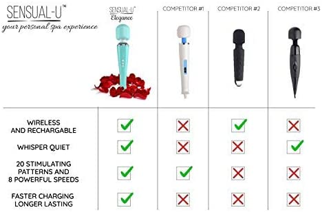 Morpilot Therapeutic Personal Massager - Handheld Cordless and Powerful Wand - 8 Speeds 20 Vibrating Patterns - USB Rechargeable - Magic Recovery Effect for Women and Men, Body, Neck, Back & Shoulders