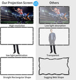 Projection Screen, Keenstone 120 inch 16:9 HD Foldable Anti-Crease Portable Projector Movies Screen for Home Backyard Theater Outdoor Indoor Support Double Sided Projection,High Contrast,Anti-Crease