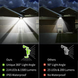 morpilot Solar Lights Outdoor, 214LED 1500lM Led Flood Lights, 360°Wide Angle Illumination with 3 Modes, IP65 Waterproof Motion Sensor Outdoor Lights for Garden Fence Yard Patio Garage