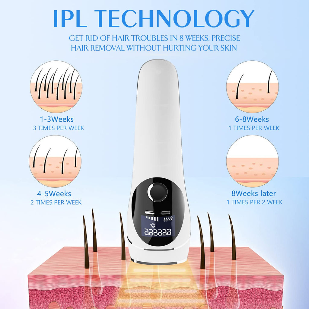 IPL Hair Removal Device，LCD Permanent Painless Laser Hair Removal , With Precision Head for Women and men Facial Whole Body use , 2 Modes and 5 Levels ,Safe and professional, White